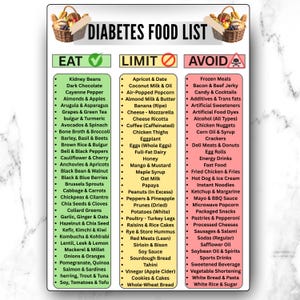 Diabetes Food List Printable, Diabetic Food Chart, Eat Limit Avoid, Low Glycemic Index Foods, Low Carb Foods, Type 2 Diabetes Grocery List,