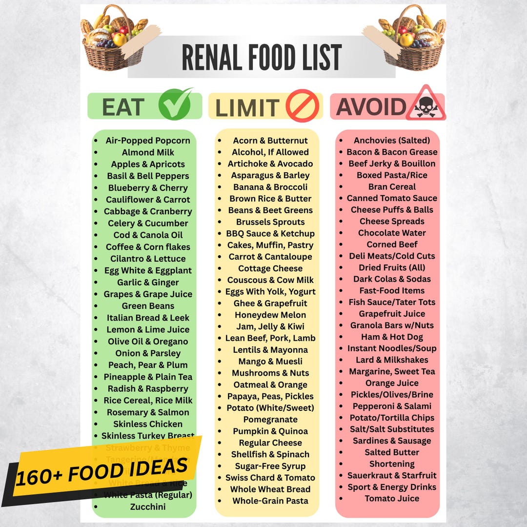 Kidney Disease Food List, Renal Diet Chart, Eat Limit Avoid, Kidney ...