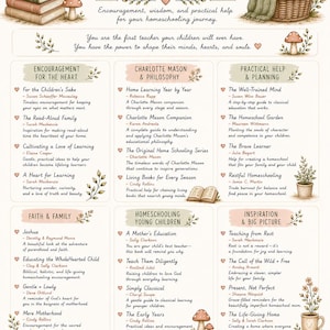 May include: A list titled Highly Rated Homeschool Books for Moms featuring categories like Encouragement for the Heart, Charlotte Mason & Philosophy, and Practical Help & Planning. The graphic includes illustrations of books, mugs, and mushrooms.
