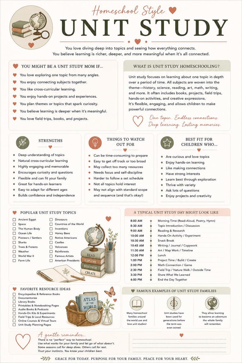 May include: An educational infographic titled Homeschool Style Unit Study featuring sections on homeschooling methods, strengths, challenges, and topic ideas. The layout includes illustrations of books, a globe, a magnifying glass, and a basket.