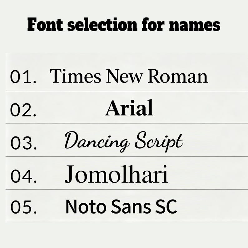 May include: A list titled Font selection for names featuring five numbered options in black text on a white background: 01. Times New Roman, 02. Arial, 03. Dancing Script, 04. Jomolhari, and 05. Noto Sans SC, each displayed in its respective typeface.