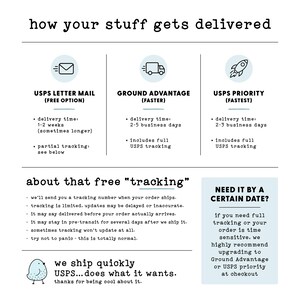 The image is a collage of various images related to the topic of how your stuff gets delivered. It includes images of a USPS letter mail, a ground advantage, and a priority shipping option.
