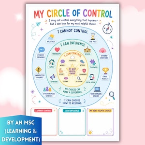 May include: A colorful educational poster titled My Circle of Control featuring three concentric circles labeled I Cannot Control, I Can Influence, and I Can Control. The center star reads My Next Helpful Choice, surrounded by icons for thoughts, actions, and effort.
