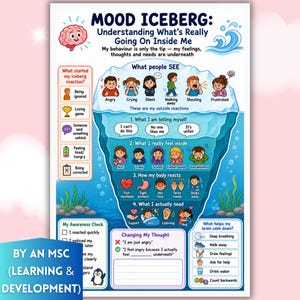 May include: A colourful educational poster titled Mood Iceberg: Understanding What's Really Going On Inside Me. It features a large iceberg illustration with cartoon characters depicting emotions, physical reactions, and needs, plus text boxes for self-reflection.