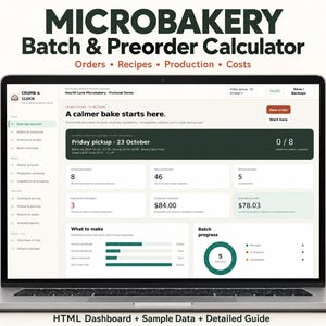 Pode incluir: Uma tela de laptop exibindo o painel do Microbakery Batch & Preorder Calculator. A interface apresenta seções para pedidos, receitas, produção e custos, com visualizações de dados, incluindo um anel de progresso e várias métricas para uma padaria.