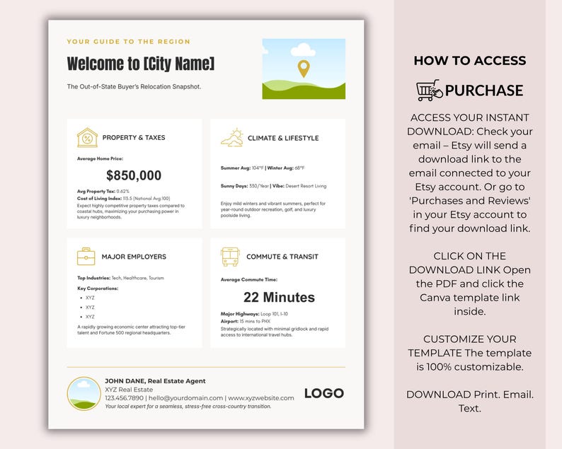 Real Estate Neighborhood Guide Canva Template Local Relocation Packet ...
