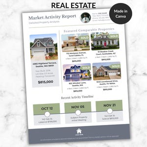 Könnte beinhalten: Ein Immobilienmarkt-Aktivitätsbericht mit detaillierter Immobilienanalyse. Der Bericht enthält vorgestellte vergleichbare Objekte, aktuelle Aktivitätszeitpläne und Immobiliendetails. Der Bericht ist mit "Made in Canva" gekennzeichnet.