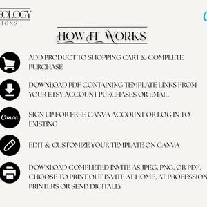 Puede incluir: Gr&aacute;fico color crema con el texto "INVITEOLOGY DESIGNS" y "HOW IT WORKS". Las instrucciones incluyen agregar al carrito, descargar un PDF, registrarse en Canva, editar la plantilla y descargar la invitaci&oacute;n como JPEG, PNG o PDF.