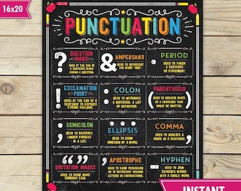 Punctuation Poster - English Grammar  Poster - High School English Sign - Teacher Classroom Decor - Teacher Printables
