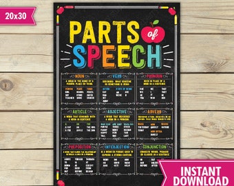 High School English Teacher Gift - High School English Classroom Grammar Poster Printable - English Grammar Parts of Speech Poster