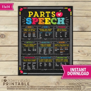 Classroom Grammar Poster - English Grammar Parts of Speech Poster - High School English - Teacher Classroom Decor - Teacher Printables