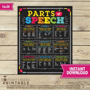 High School English Classroom Grammar Poster Printable - English Grammar Parts of Speech Poster - Teacher Classroom Decor - Instant Download
