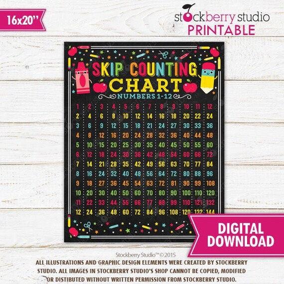 Skip Counting Classroom Poster Math Classroom Sign Homeschool Decor Homeschool Poster Teacher Classroom Sign Decoration Wall Decor Printable Il_570xn