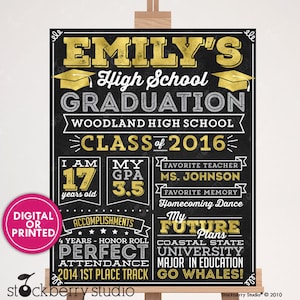 High School Graduation Chalkboard Sign Printable Graduation Sign Personalized Graduation Gift College Graduation Poster Class of 2024