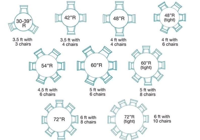 Pode incluir: Diagrama de mesas redondas com diferentes tamanhos e capacidades de assentos. Os tamanhos variam de 76-99 cm a 183 cm de di&acirc;metro. Cada ilustra&ccedil;&atilde;o da mesa mostra o n&uacute;mero de cadeiras, de 3 a 10.