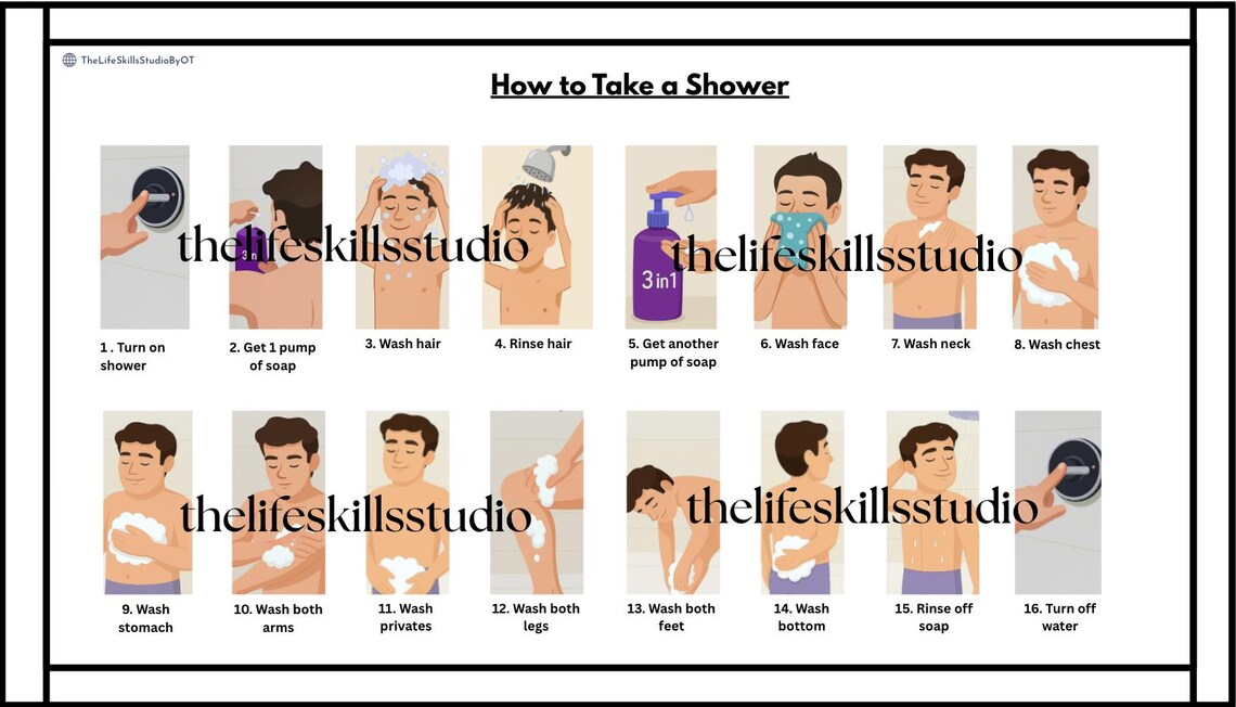 Showering Task Analysis – Visual ADL Sequence for Self-care + Data ...