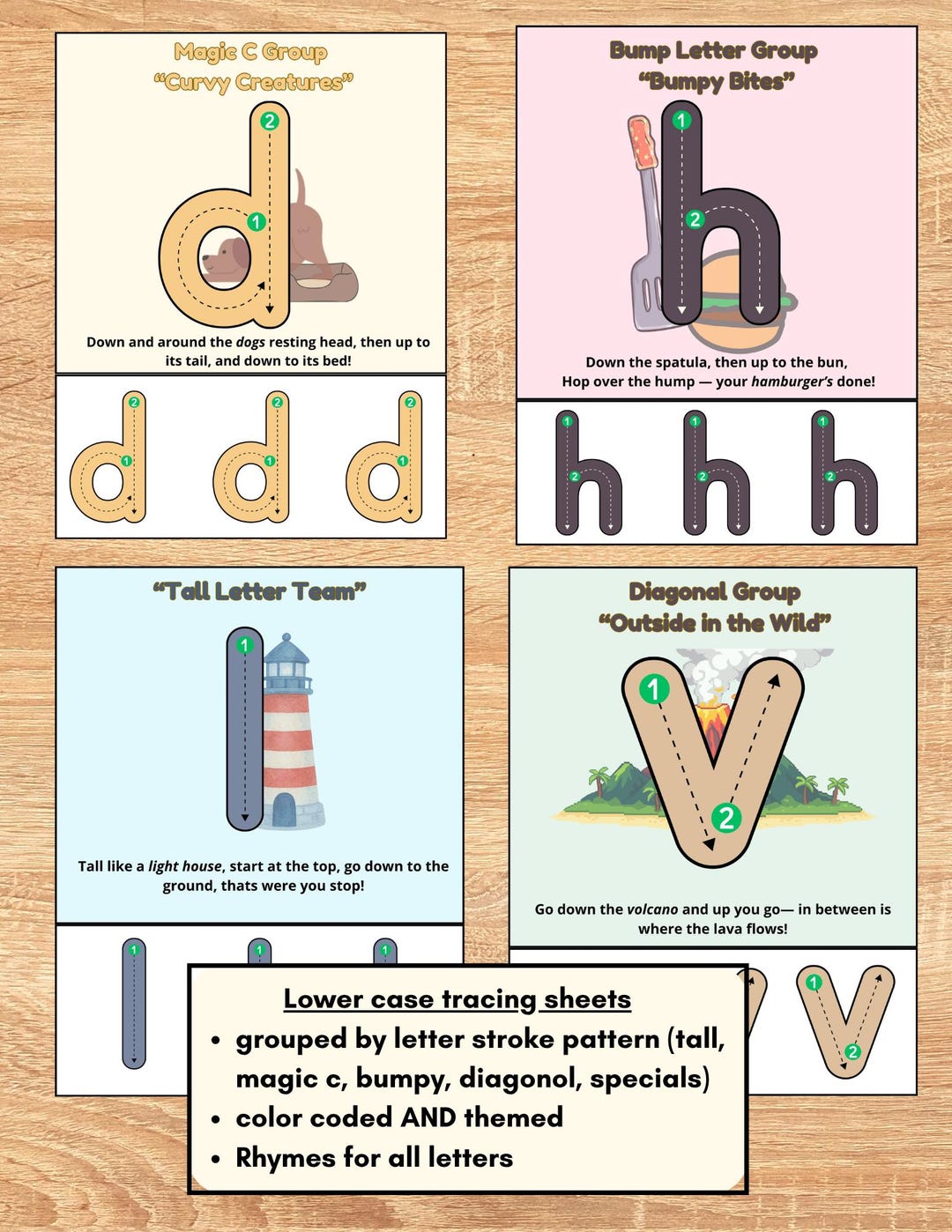 Lowercase Letter Tracing Handout | Rhyme-based Motor Patterns | Early ...