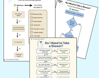 Do I Need to Take a Shower? – Visual Flow Chart for Hygiene Decision-Making
