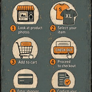 Peut inclure: Un panneau informatif gris fonc&eacute; intitul&eacute; HOW TO ORDER avec une ic&ocirc;ne de robot. Il pr&eacute;sente six &eacute;tapes num&eacute;rot&eacute;es avec des illustrations orange et noires : voir les photos, choisir les articles, ajouter au panier, payer, saisir les infos et confirmer.