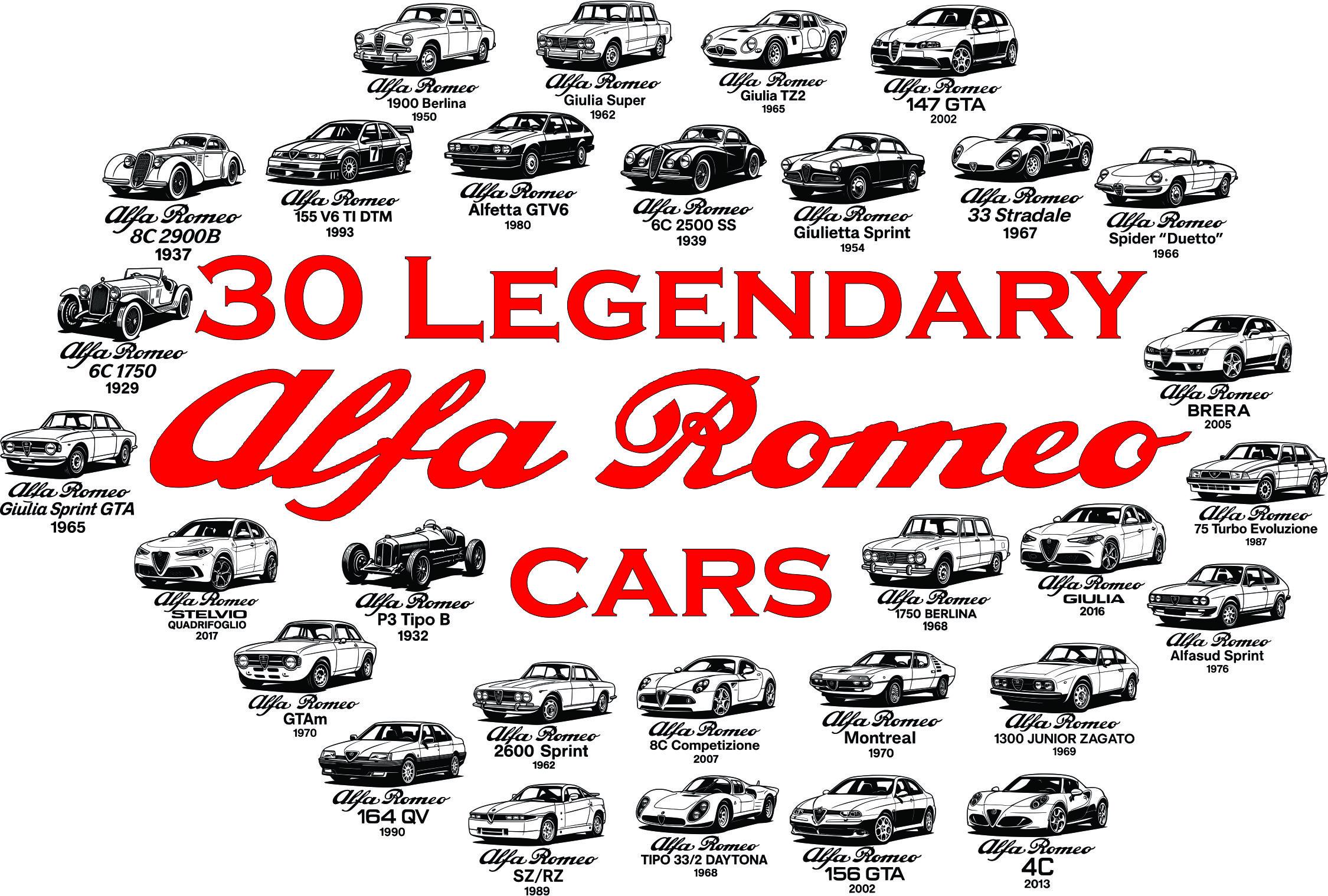 通信専用枠です☆ＡＬＦＡ－ＲＯＭＥＯ☆赤＆白☆完全修復済み♪( v^-゜) アルファスパイダー（アルファロメオ）の歴代モデル・グレード別