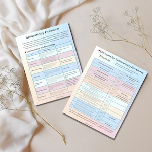 Genitourinary IR Coding Reference – Printable CPT Cheat Sheet ...
