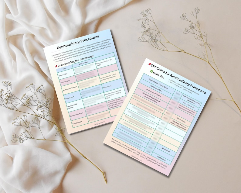 Genitourinary IR Coding Reference – Printable CPT Cheat Sheet ...