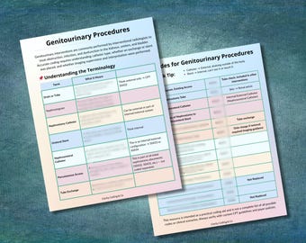 Genitourinary IR Coding Reference – Printable CPT Cheat Sheet – Interventional Radiology Coding Guide – Medical Coder Quick Reference PDF