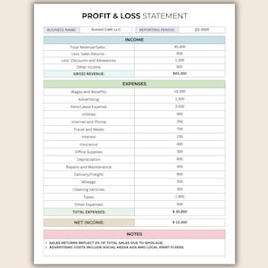 May include: A profit and loss statement from Sunset Cafe LLC for Q1 2025. The document includes income, expenses, and net income figures. Key categories include revenue, wages, advertising, rent, utilities, and taxes. Notes at the bottom explain sales returns and advertising costs.