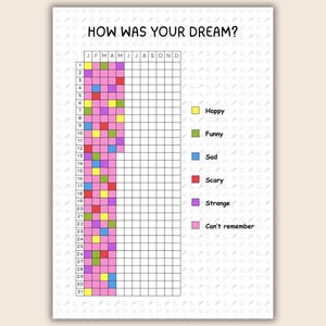 Editable Dream Tracker Printable: Dream Journal & Sleep Log (PDF Download A4/US Letter Sizes)