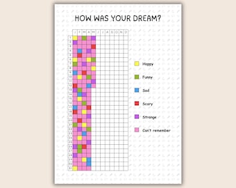 Editable Dream Tracker PDF, Printable Dream Journal, Dream Analysis Log, Sleep Tracker, Lucid Dream Planner, Instant Download
