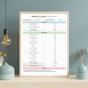 May include: A framed profit and loss statement for Bonner Cafe LLC, Q2 2020, with income and expenses listed. The document is on a wooden surface with decorative vases and a hanging lightbulb.