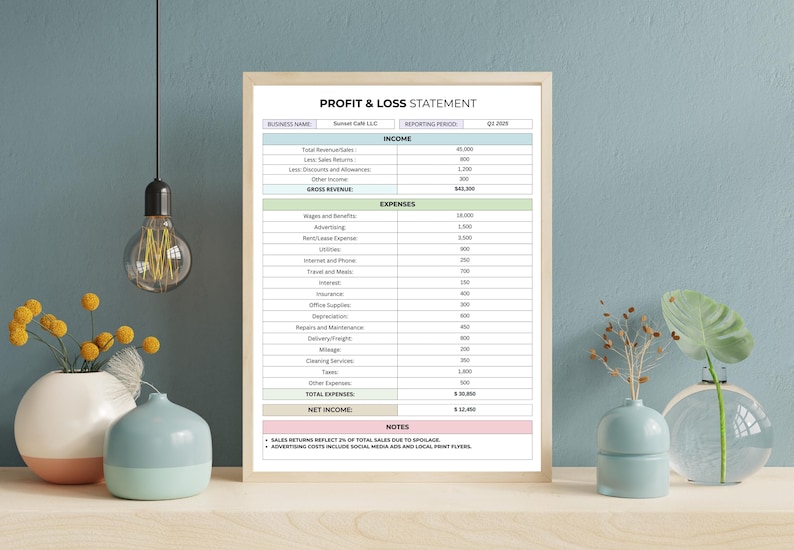May include: A framed profit and loss statement for Bonner Cafe LLC, Q2 2020, with income and expenses listed. The document is on a wooden surface with decorative vases and a hanging lightbulb.