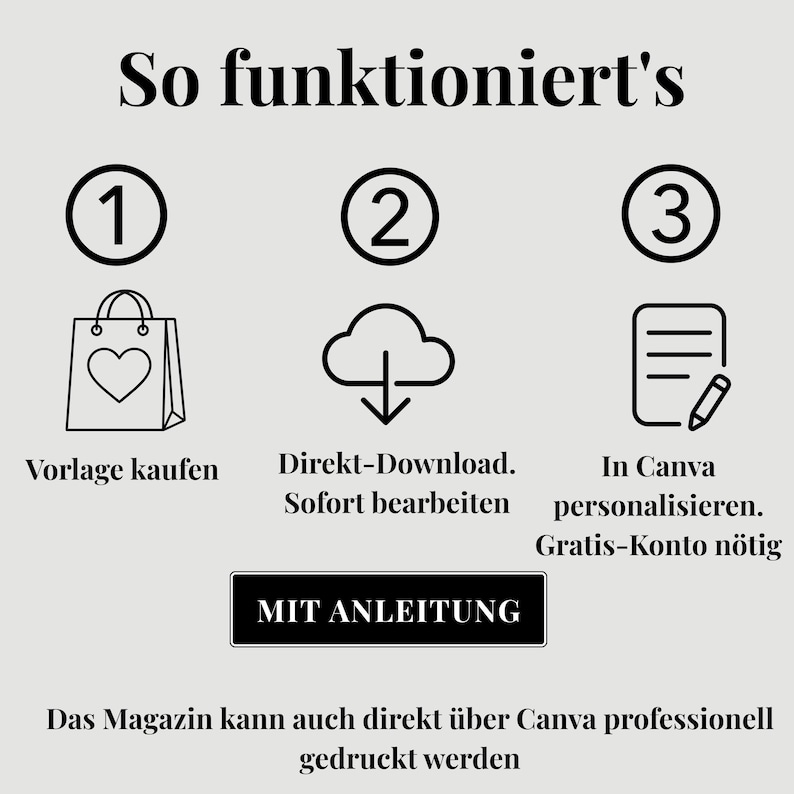 May include: An infographic with the title "So funktioniert's" and three numbered steps. Step 1 shows a shopping bag with a heart, step 2 a cloud with a downward arrow, and step 3 a document with a pencil. Text includes "Buy Template", "Direct Download", and "Personalize in Canva."
