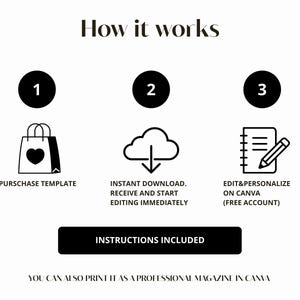 May include: Infographic with the title "How it works" and three steps: Purchase template, Instant download, and Edit & Personalize on Canva. The text "Instructions Included" is in a black rectangle. The bottom text says "You can also print it as a professional magazine in Canva."