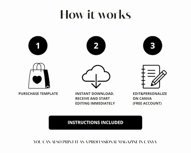 May include: Infographic with the title "How it works" and three steps: Purchase template, Instant download, and Edit & Personalize on Canva. The text "Instructions Included" is in a black rectangle. The bottom text says "You can also print it as a professional magazine in Canva."