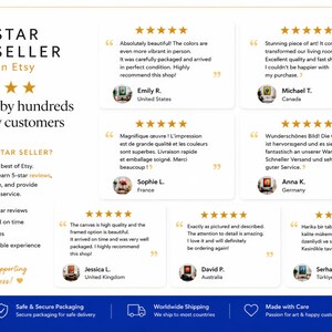 May include: An Etsy Star Seller informational graphic featuring a purple star logo, five-star rating icons, and six customer testimonials from various countries. The text explains the Star Seller program, highlighting consistent reviews and service.