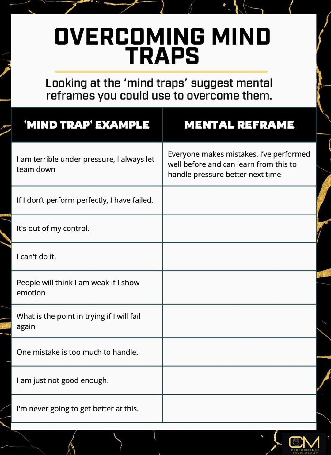 Overcoming Mind Traps Worksheet. - Etsy