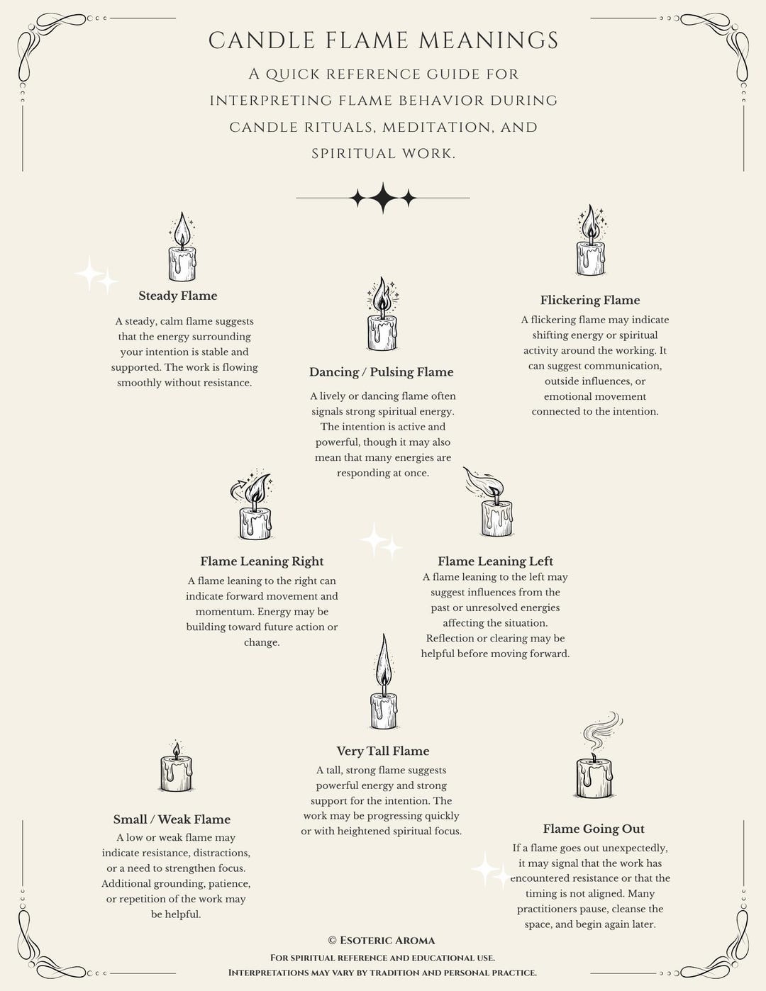 Candle Flame Meanings Printable: Candle Divination Guide, Spiritual ...