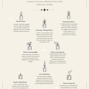 May include: A beige infographic titled "Candle Flame Meanings" with illustrations of candles and their interpretations. The guide explains the meaning of different flame behaviors during candle rituals, meditation, and spiritual work.