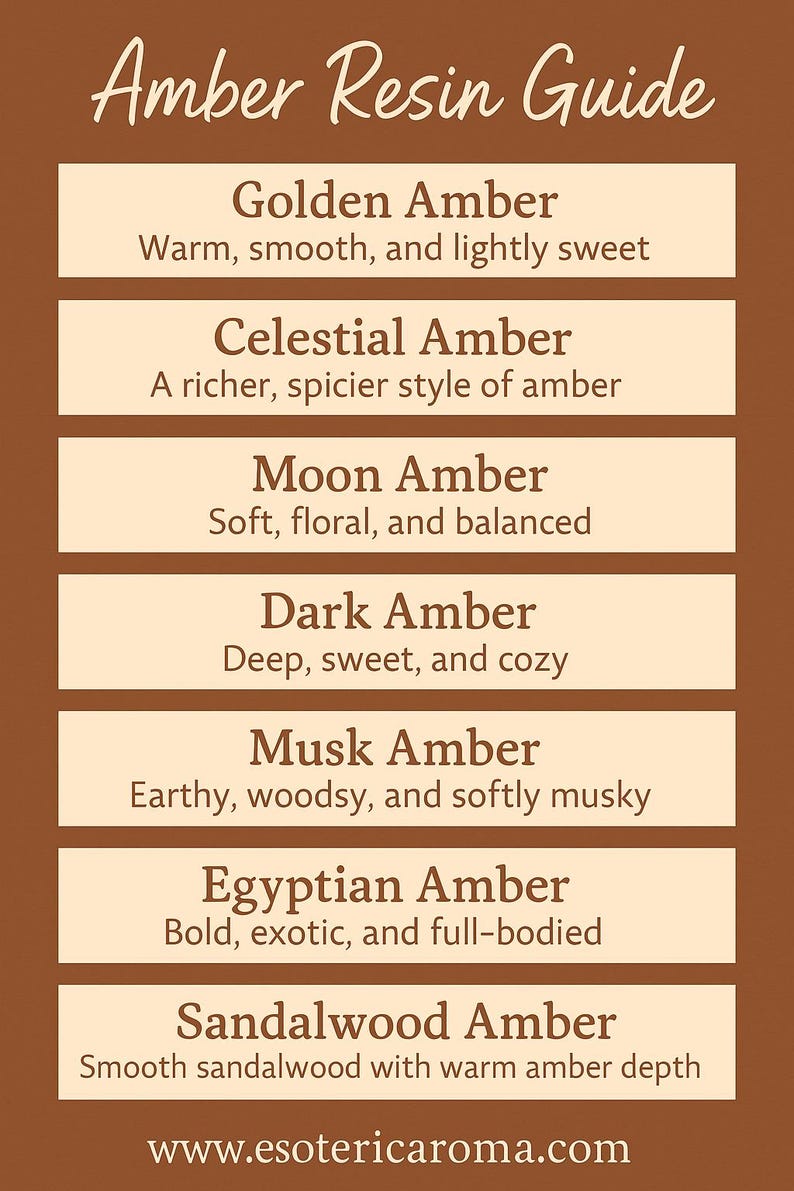 Amber Resin scent guide