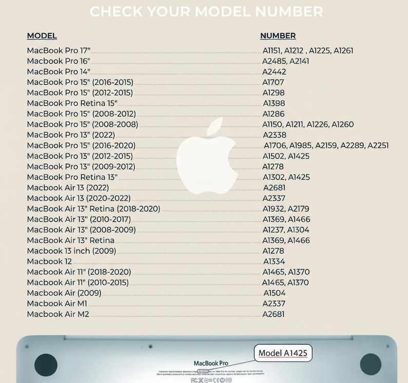 May include: A chart listing MacBook Pro and MacBook Air models with corresponding model numbers. The text "CHECK YOUR MODEL NUMBER" is at the top. The bottom of the image shows a MacBook Pro with the model number A1425.