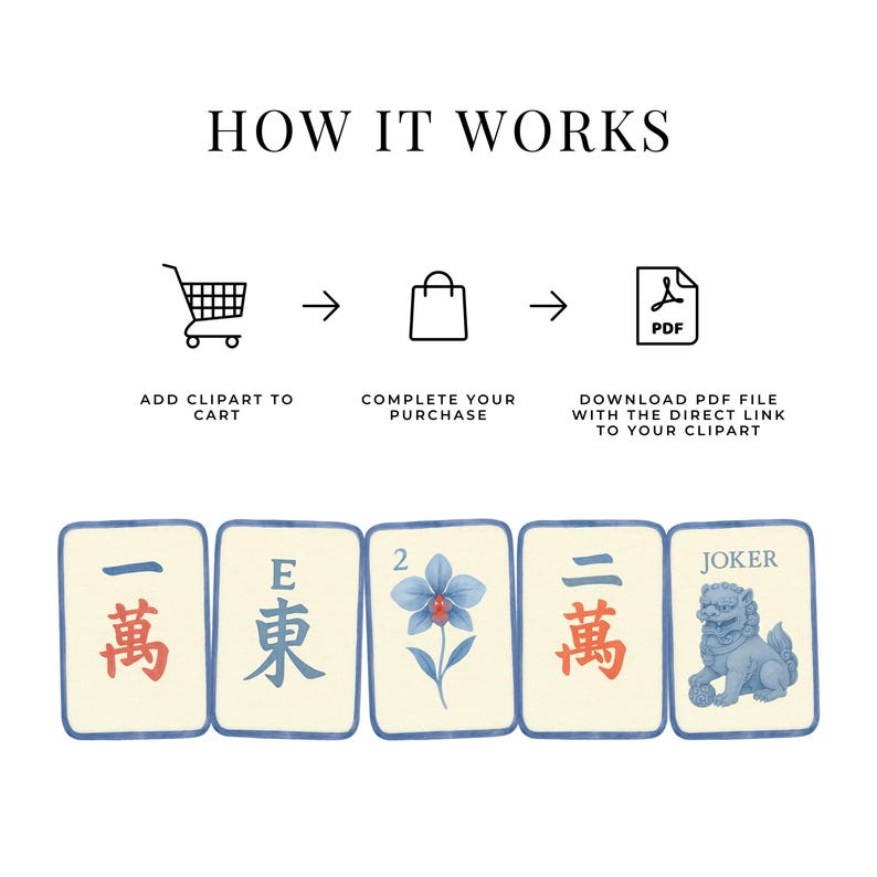 Puede incluir: Ilustraci&oacute;n que explica c&oacute;mo comprar im&aacute;genes predise&ntilde;adas: agregar al carrito, completar la compra y descargar un PDF. Debajo, se muestran cinco fichas de Mahjong con caracteres chinos, una flor azul y un le&oacute;n.