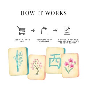 May include: A watercolour illustration showing the steps to purchase clipart. The steps are: add clipart to cart, complete your purchase, and download the PDF file. Four decorative tiles with floral and Chinese characters are also shown.