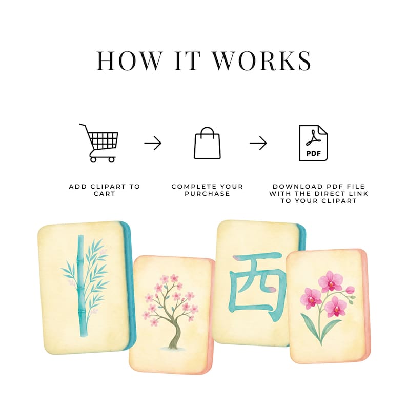 May include: A watercolour illustration showing the steps to purchase clipart. The steps are: add clipart to cart, complete your purchase, and download the PDF file. Four decorative tiles with floral and Chinese characters are also shown.