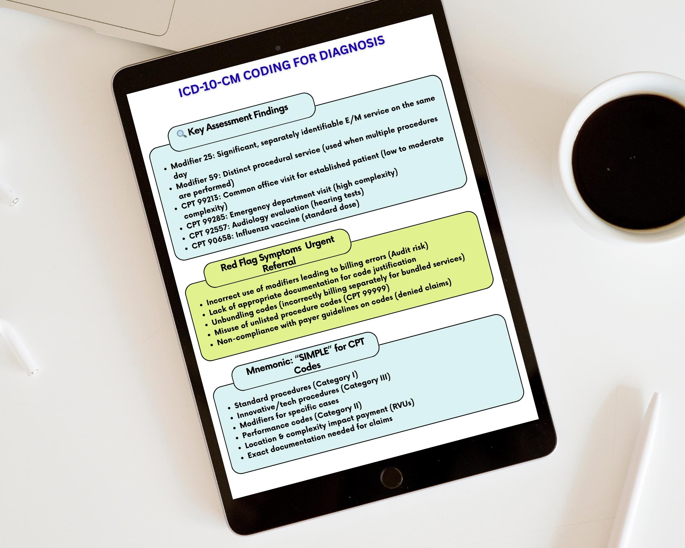 AAPC CPC Study Guide 2026 | Practice Questions PDF | Medical Coding ...