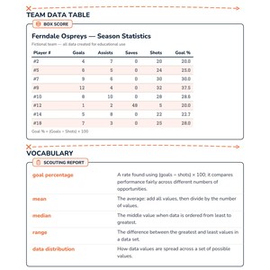 Soccer Math Intervention | Grade 6 Skills | Sports Stats | Answer Key image 5