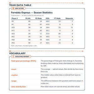 6–8 Basketball Statistics & Data Analysis Math Activity image 4