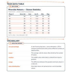 Volleyball Math Intervention | Grade 6 Skills | Sports Stats | Answer Key image 4