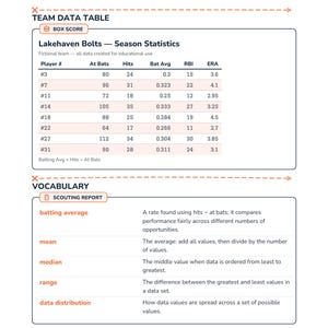 Baseball Math Intervention | Grade 6 Skills | Sports Stats | Answer Key image 4