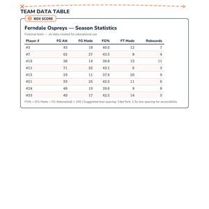 Grade 6–8 Basketball Statistics ADHD-Friendly Math Worksheets | Data Analysis image 4